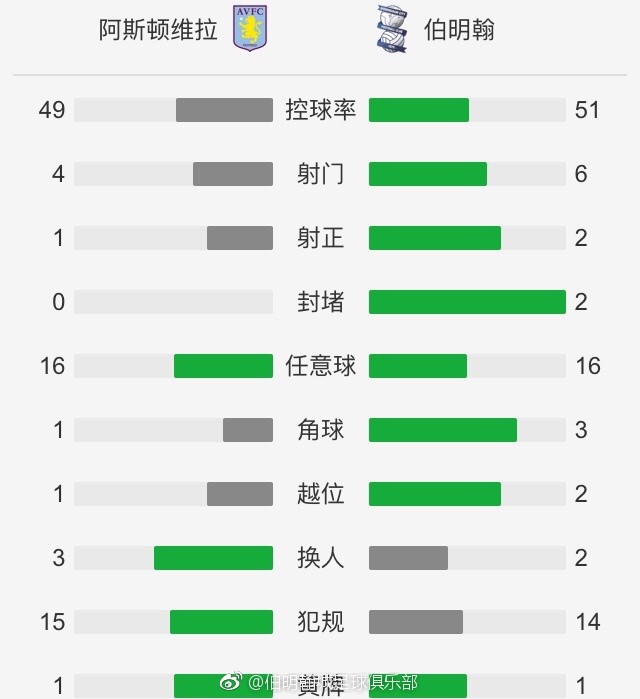 但在中场休息时，我们得知了同组另一场比赛的比分已经是4-0，我们知道本场的结果已经没有任何作用，我们无法获得小组头名，之后下半场比赛就变得不同了，于是我尝试换下一些球员，让年轻球员出场。